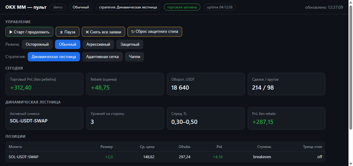 Веб-пульт OKX Market Maker: стратегии, PnL и позиции