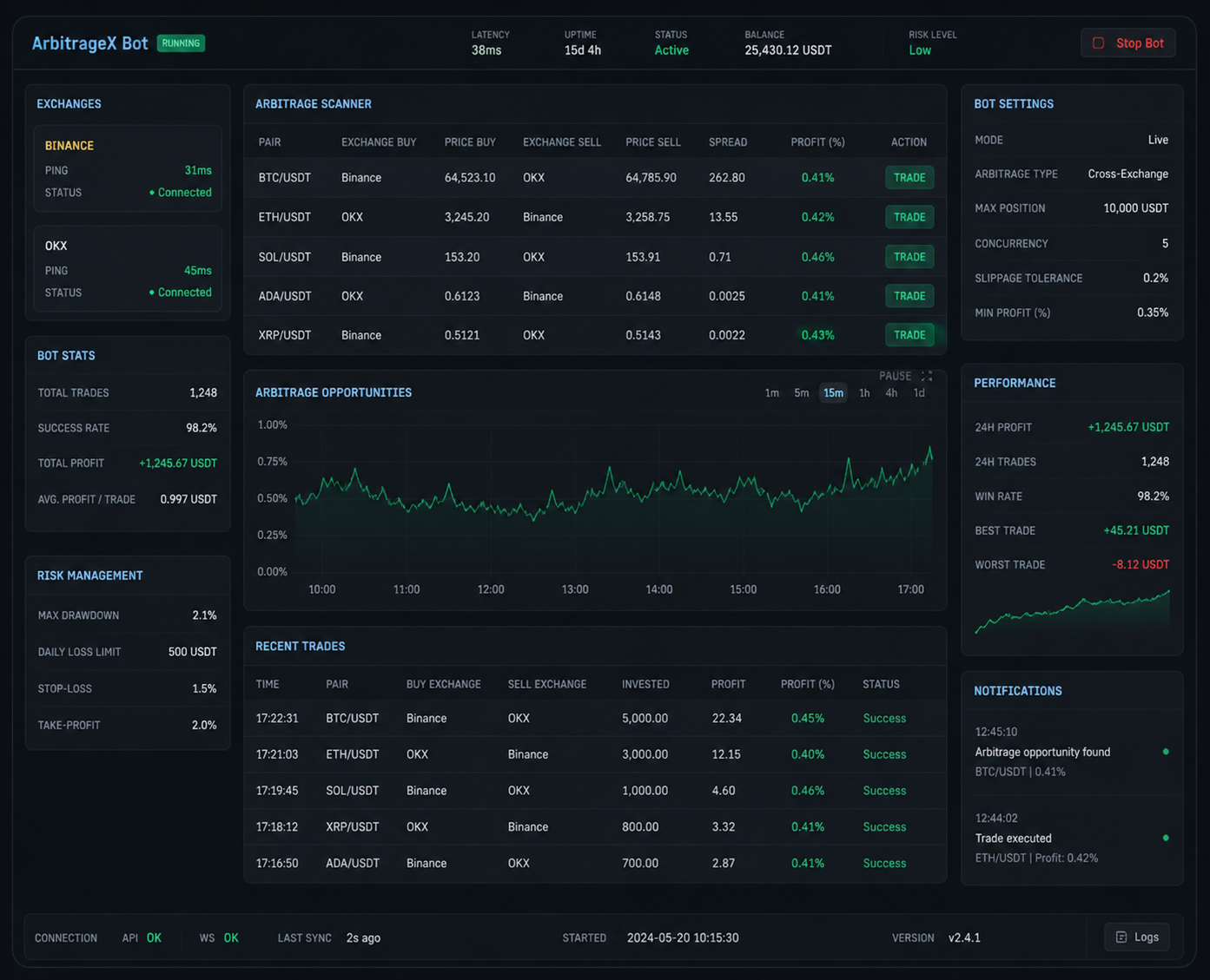 ArbitrageX Bot — панель мониторинга