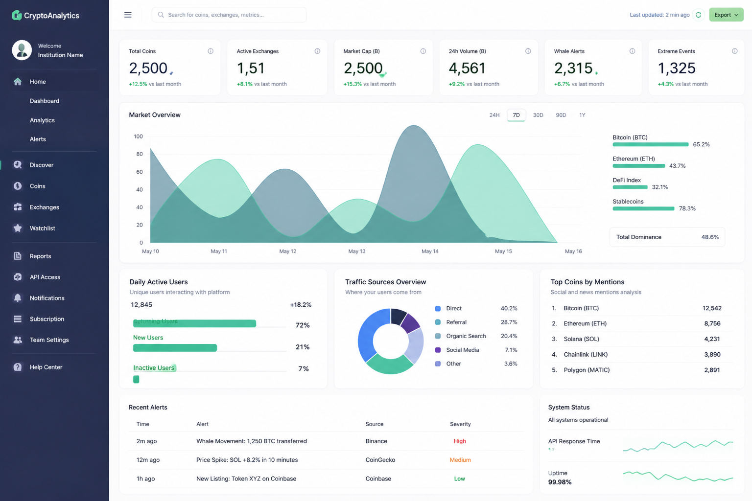 CryptoAnalytics SaaS — дашборд аналитики